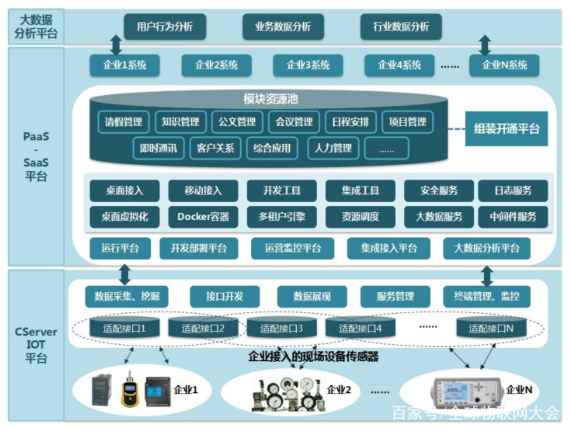 工业互联网类-工业互联网是什么