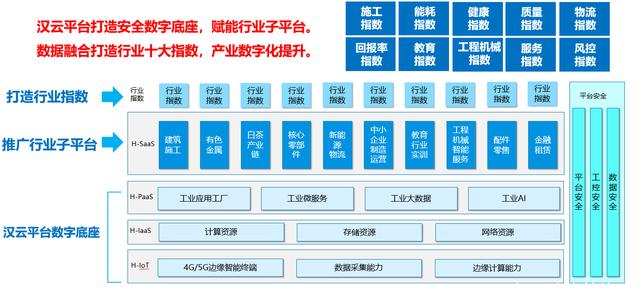 工业互联网类-工业互联网是什么