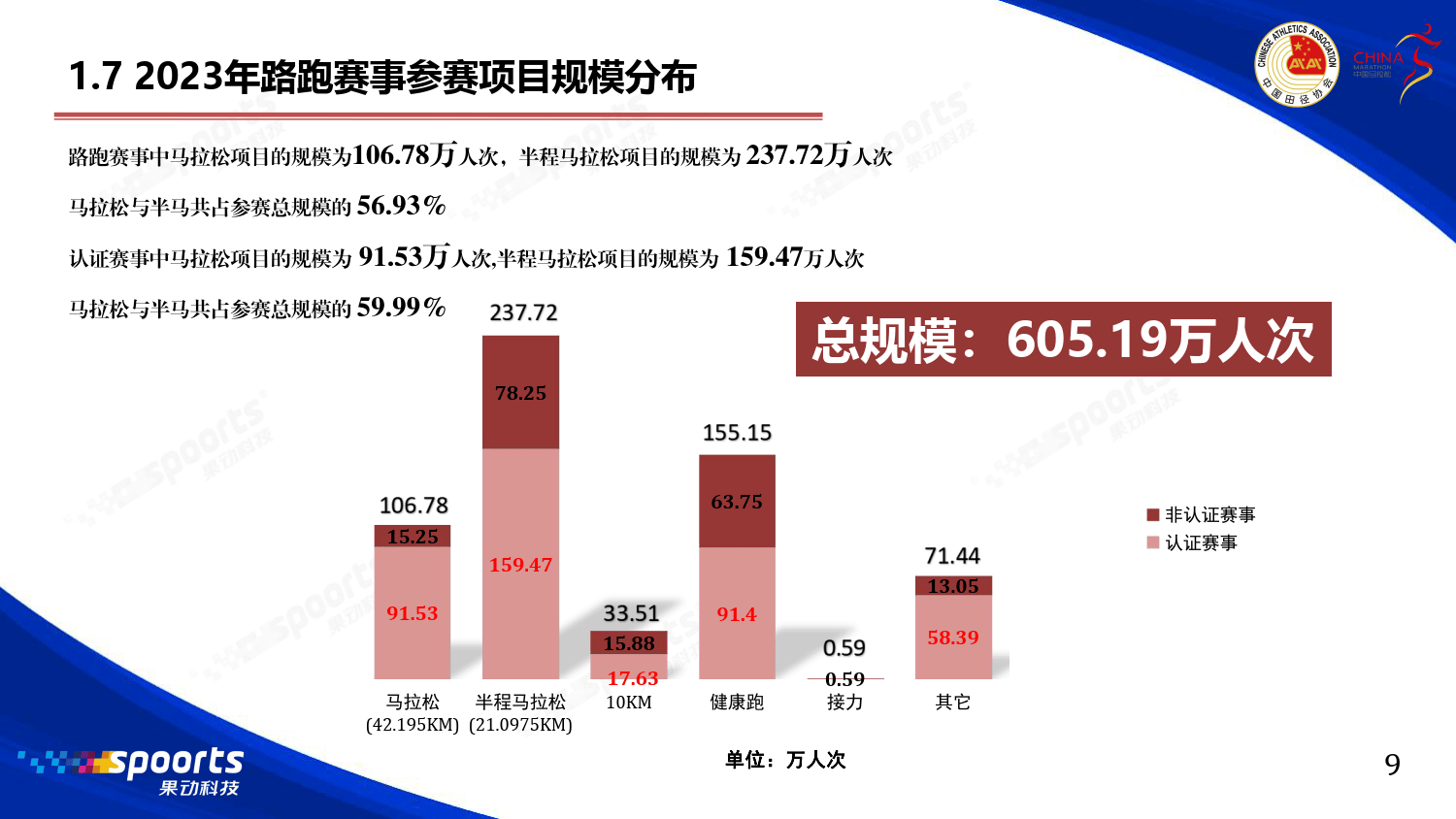 2023年田径赛事一览表-2024国内体育赛事一览表