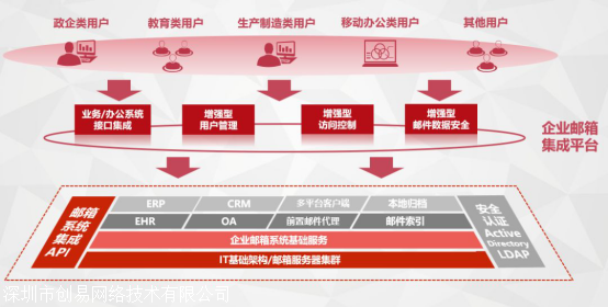 信息管理类-信息管理与信息系统属于哪类