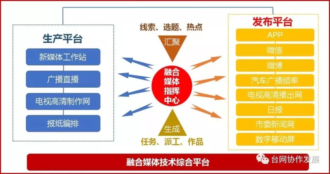 平台的概念-什么叫平台公司