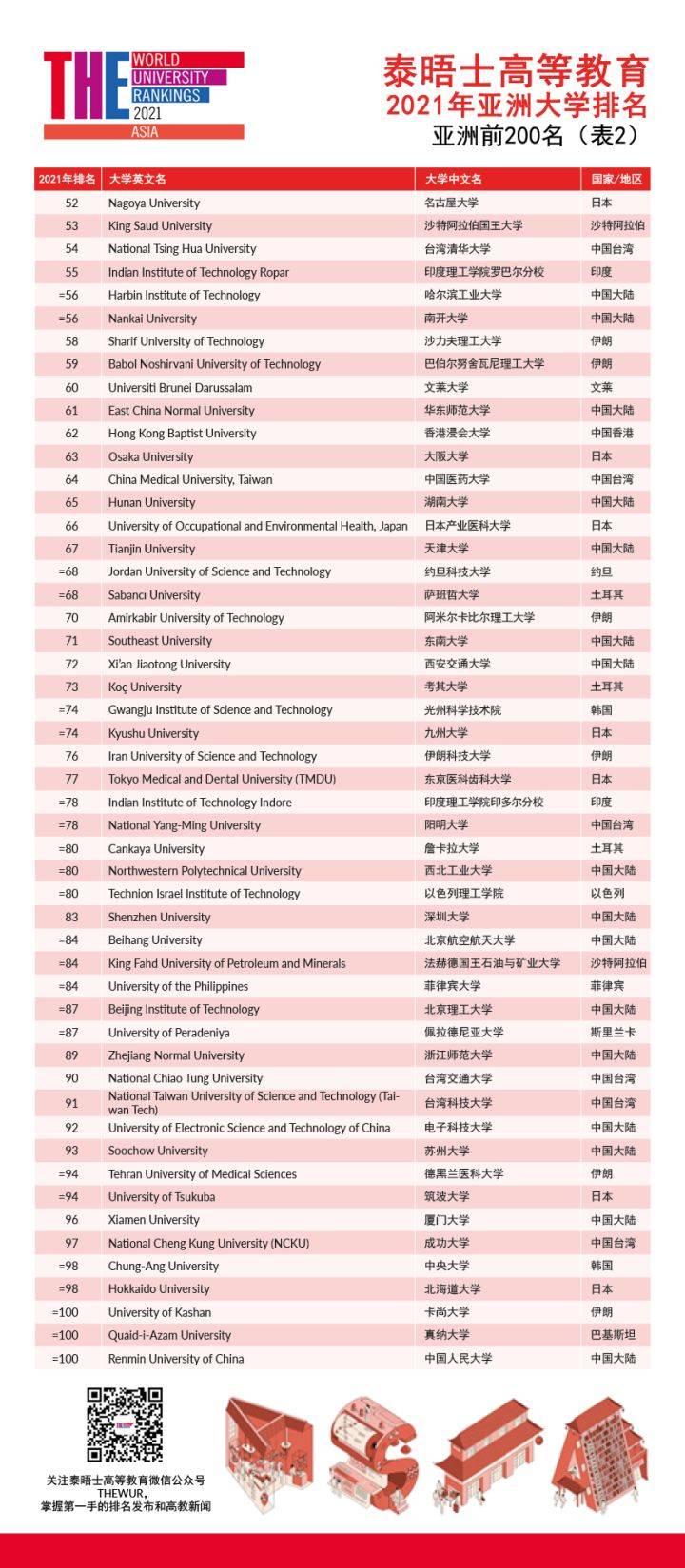 亚洲第一大学是哪个学校-为什么说临沂大学是亚洲第一大学