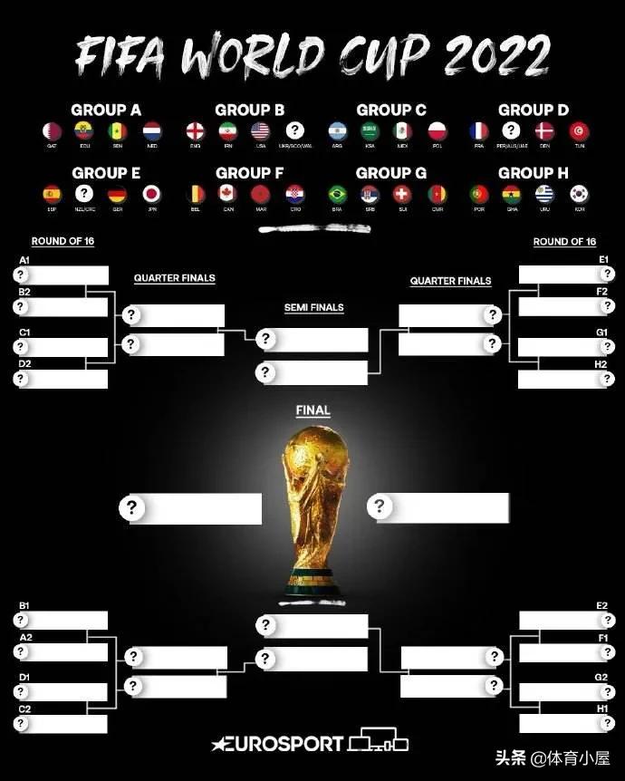 2026世界杯48队分布-2026世界杯48队名额分配